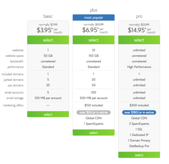 Bluhost monthly plans basic plus pro 