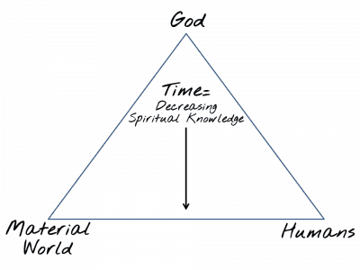 Ten Commandments For Making Money- Manage Change, Foretell the Future, and Know Your Money