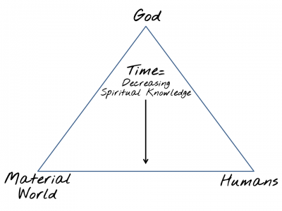 Ten Commandments For Making Money- Manage Change, Foretell the Future, and Know Your Money