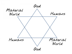 Star of David God humans material world ten commandments for making money