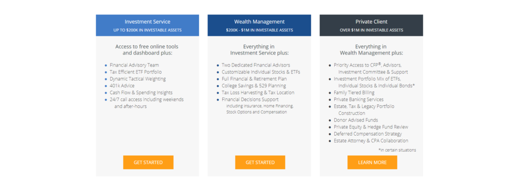 Personal Capital Fees