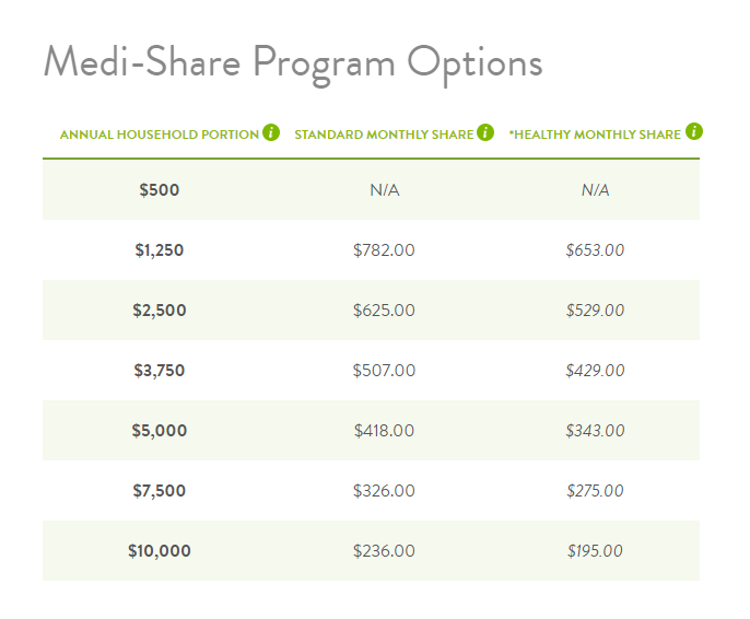 MediShare Rates- 35 year old married couple 2 kids