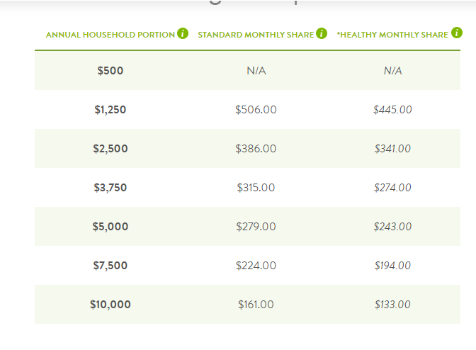 MediShare Rates- 35 year old married couple no kids